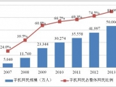 2014-2020���Ї��֙C��x�Ј�����{���cͶ�Yǰ���о����
