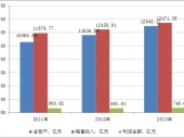 2014-2020���Ї��켈�ИI�Ј������cͶ�Yǰ���о����