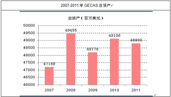 GECAS�C꠽Y��