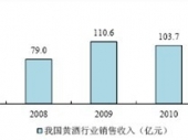 2014-2020���Ї��S���Ј��O�y��Ͷ�Yǰ���о����