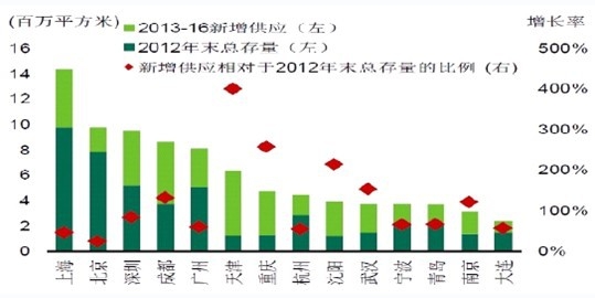 2016 ��������2012 �ꌑ�֘Ǵ���