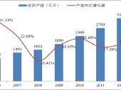 2014-2020���Ї�(gu��)�����Ј�(ch��ng)��(j��ng)��(zh��ng)��������Ͷ�Yǰ���о���(b��o)��