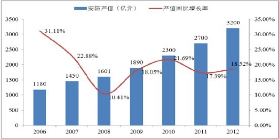 2006-2012 ���Ї������ИI�aֵҎģ׃����r
