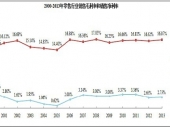 2014-2020���Ї������Ј��O(ji��n)�y��Ͷ�Yǰ���о����