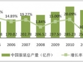 2014-2020���Ї����b�OӋ�Ј������cͶ�Yǰ���о����