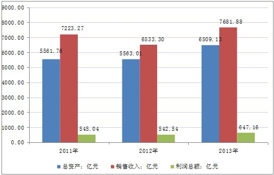 2011��-2013���Ї��x���x������I���w�\�иśr����