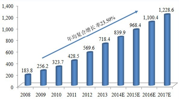 2008-2017���Ї��W�j�Α��Ј��N�����뼰�A�y