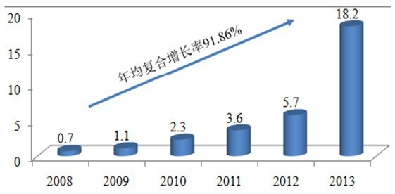 2008-2013���Ї������аl�W�j�Α����Ј��N������