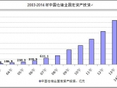 2014-2019���Ї��}���Ј��F(xi��n)�������Ͷ�Yǰ���о����