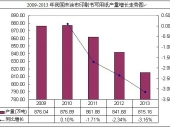 2014-2020���Ї�δͿ��ӡˢ�����ü��Ј������cͶ�Yǰ���о����