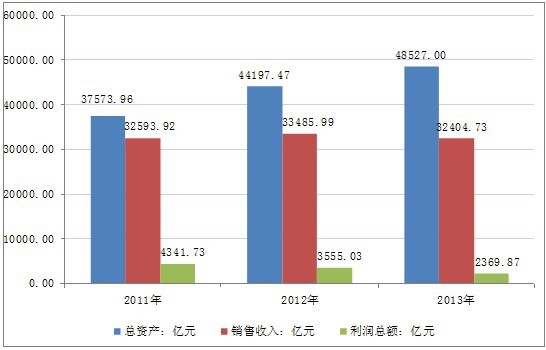 2011��-2013���Ї�ú̿�_�ɺ�ϴ�x�I(y��)���w�\�иśr����
