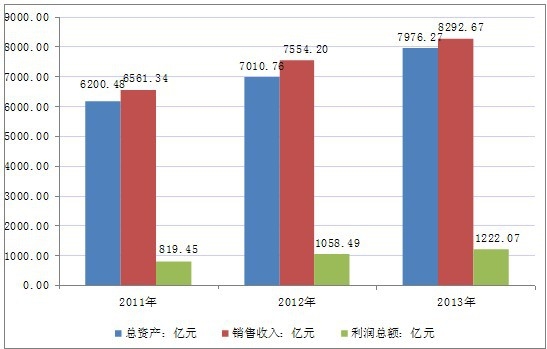 2011��-2013���Ї�(gu��)������Ʒ�I(y��)���w�\(y��n)�иśr����