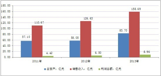 2011-2013���҇��ֹ��������ИI���I��r