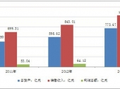 2014-2020���Ї������o�wƷ�Ј������cͶ�Yǰ���о����