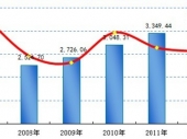 2014-2020���Ї�����䓽Y�������ИI�Ј������cͶ�Yǰ���о����