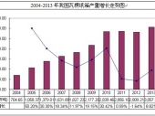 2014-2020���Ї����㼈���Ј��O�y��Ͷ�Yǰ���о����