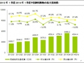 2014-2020���Ї��W(w��ng)�j(lu��)ُ���Ј��F(xi��n)�������Ͷ�Yǰ���о���(b��o)��