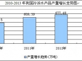 2014-2020���Ї����ˮ�a(ch��n)Ʒ�Ј������cͶ�Yǰ���о���(b��o)��