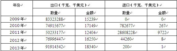 2009-2013���Ї����ӵ�������������w�����M���ڔ�(sh��)��(j��)�y(t��ng)Ӌ��