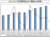 2014-2020���Ї�(gu��)�޻켏���Ј�(ch��ng)�����cͶ�Yǰ���о���(b��o)��