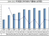 2014-2020���Ї�(gu��)���W(xu��)�w�S���Ј�(ch��ng)�����cͶ�Yǰ���о���(b��o)��