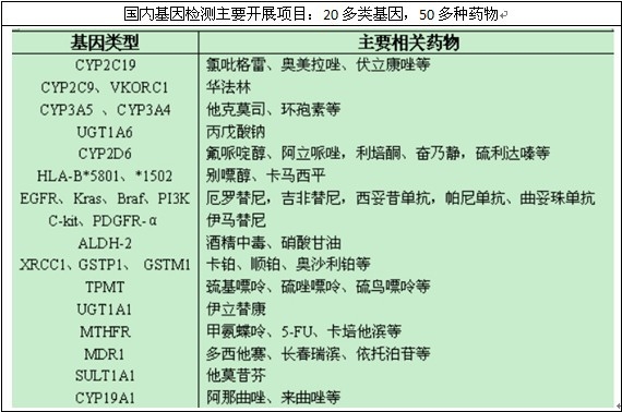 ���򹤳���Ҫ�_(k��i)չ�(xi��ng)Ŀ