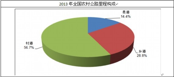 ȫ���r�幫·��̘���