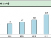 2014-2020���Ї�(gu��)��ᘹ��Ј�(ch��ng)�����c�ИI(y��)�{(di��o)���(b��o)��