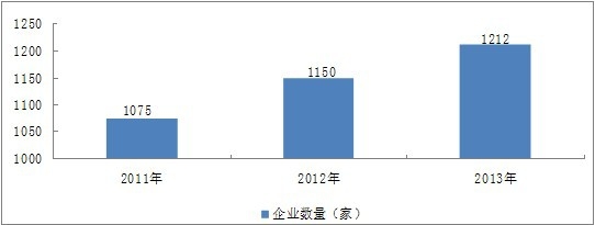 2011-2014���ИIҎģ��I����׃����r