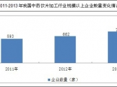 2014-2020���Ї���ˎ�Ƭ�Ј��O(ji��n)�y��Ͷ�Yǰ���о����