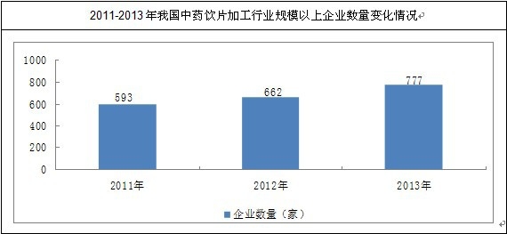2011-2014���ИIҎģ��I����׃����r