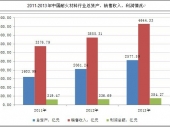 2014-2020���Ї��ͻ�����Ј��O�y��Ͷ�Yǰ���о����