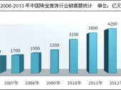 2014-2020���Ї��錚����Ј������cͶ�Yǰ���о����