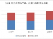 2014-2020���Ї��Ӿ������Ј������c�ИI(y��)�{(di��o)����