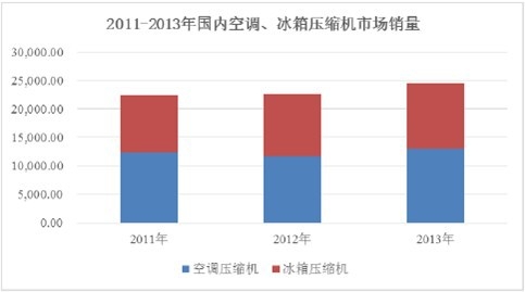 2011-2013 ���Ї�(gu��)���{(di��o)�����䉺�s�C(j��)���Ј�(ch��ng)�N��