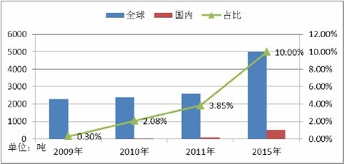 2008-2013 ��ȫ���Ƅ�ͨ���O(sh��)���Ј�Ҏ(gu��)ģ