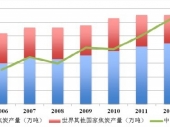 2014-2020���Ї���̿�ИI����{���cͶ�Yǰ���о����