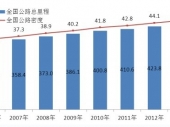 2014-2020���Ї���·���O�ИI�F�������Ͷ�Yǰ���о����