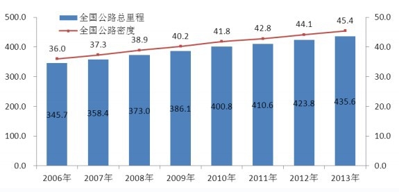 2006-2013���Ї���·��̽yӋ����