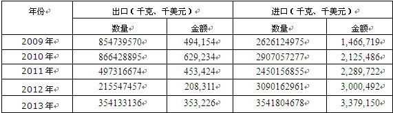 2009-2013���Ї�ʯ�X��,��������������M(j��n)���ڔ�(sh��)��(j��)�y(t��ng)Ӌ(j��)��