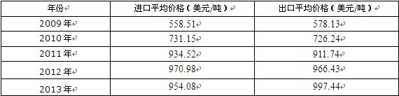 2009-2013���Ї�ʯ�X��,��������������M(j��n)����ƽ���΃r(ji��)����