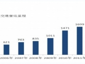 2014-2020���Ї�܉����ͨ�ИI�O�y��Ͷ�Yǰ���о����