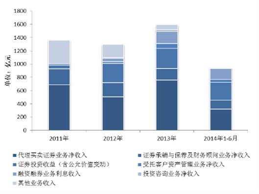 2011 ��-2014 ��6 ���҇��Cȯ�ИI����M��