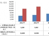2014-2020���Ї�ͨ���O���Ј�������������Ͷ�Yǰ���о����