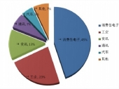 2014-2020���Ї��X늽�������Ј������c�ИI�{����