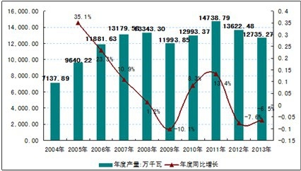 2013��ȫ��l늿���