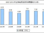2014-2020���Ї�늘O���Ј����������Ͷ�Yǰ���о����