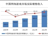 2014-2020���Ї��W(w��ng)�j(lu��)�Α��Ј��F(xi��n)�������Ͷ�Yǰ���о���(b��o)��