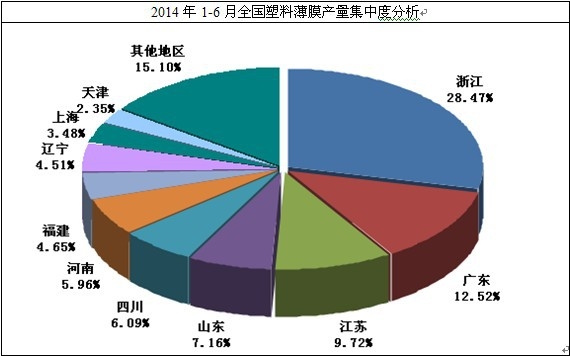 2014��1-6��ȫ�����ϱ�Ĥ�a�����жȷ���
