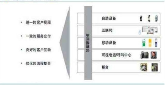 智慧銀行建設離不開的渠道創新